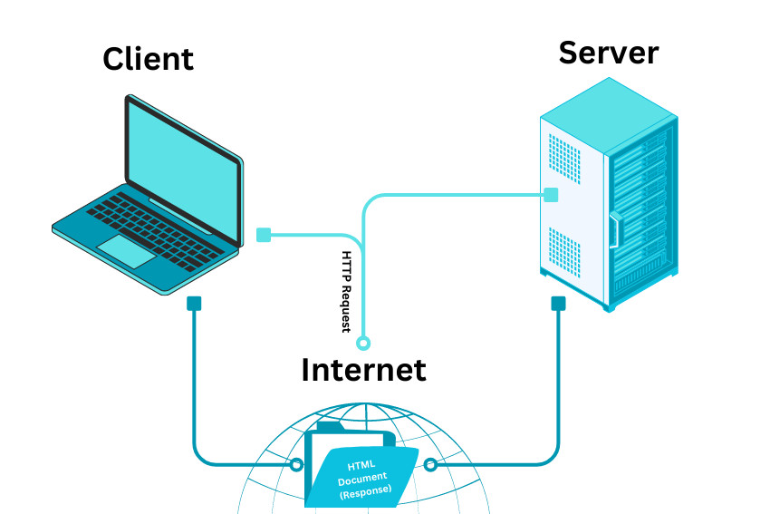 Part 1: Introduction to Web Servers