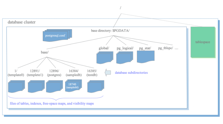 pgdata.png