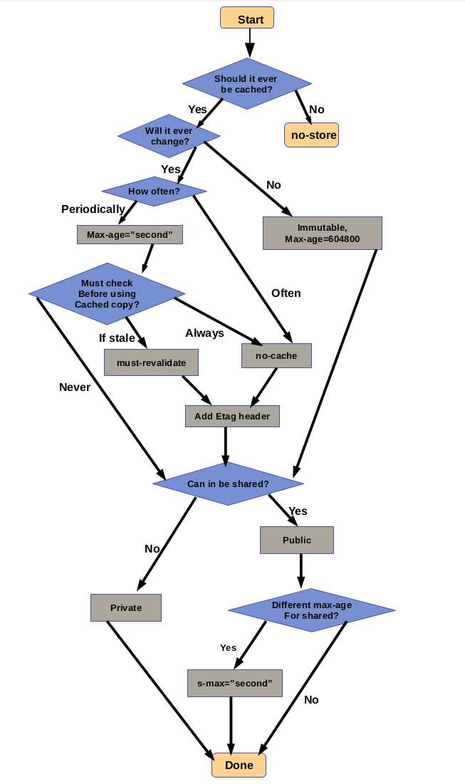 cache_chart.png